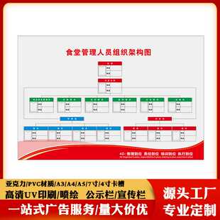 PVC公示栏亚克力A4卡槽插盒挂墙宣传栏 公司校园医院KT板公告栏