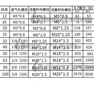 CQ2B80 CDQ2B80 100DZ薄型气缸 CDQ2A80
