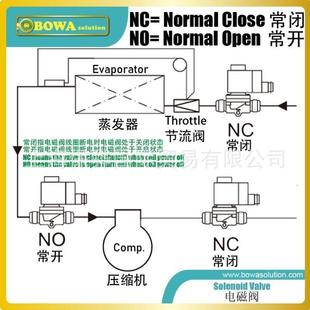 双向焊接电磁阀用于热泵型冷水机供液管防止停机时冷媒迁移