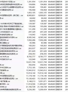 800个STM32、80C51完整项目 单片机设计电赛C语言程序代码原理图