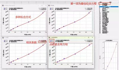 曲线拟合软件，只要输入数据，自动拟合出最佳方程。标准曲线拟合