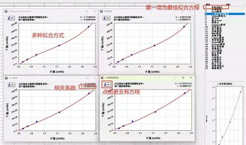 曲线拟合软件，只要输入数据，自动拟合出最佳方程。标准曲线拟合