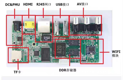 高速PCB设计，55讲（配套资料），赠送SI9000阻抗计算