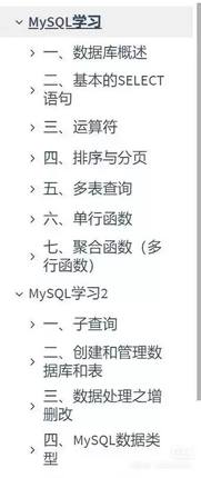 学sql做的笔记，共3.8w字，共101页