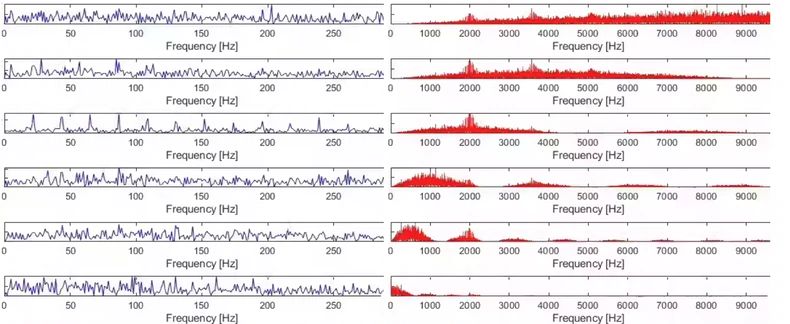 26种信号分解，模态分解方法，（小波，经验模态分解等等集合）