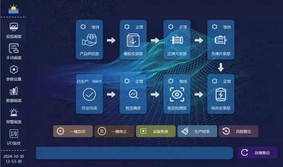 qt开发的高端上位机界面，半透明按钮，酷炫背景，非常美观