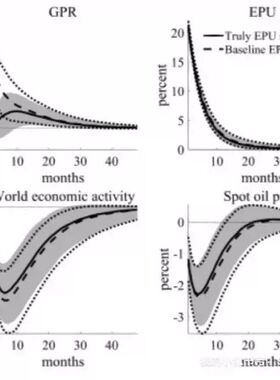 TVP VAR，tvp sv svar，OX代码，Matlab代码，MS-VAR代码