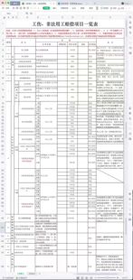 工伤赔偿费用清单(2023年版)-人力资源必备 一旦员工发生工伤