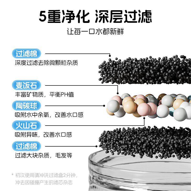 猫咪饮水机陶瓷宠物饮水器喝水器流动自动循环水泵防打翻防黑下巴