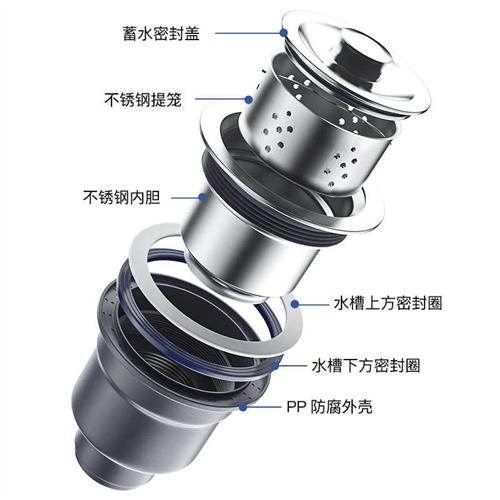 厨房洗菜盆下水管管道配件水槽双水槽水池下水器洗碗池排水管子套