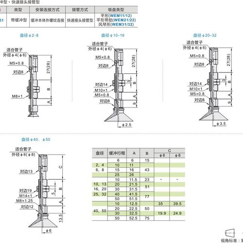 好货怡真空吸盘合WEJ51-d20-WEM11-K-50-6-4/WEM12/10/13/16/32达