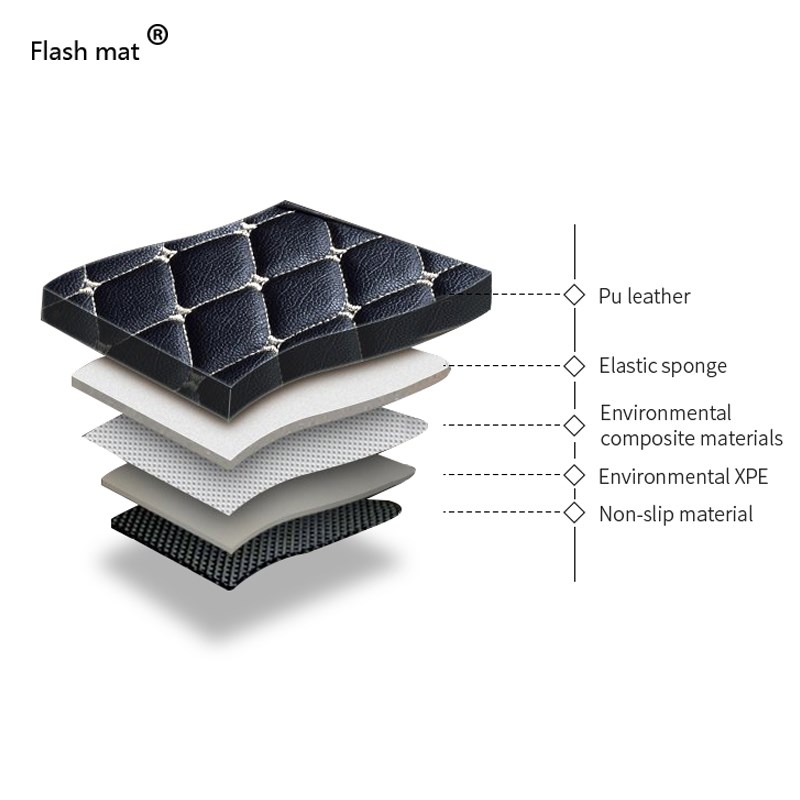 leather car floor mats for Volkswagen vw passat B3 B4 B5 B6