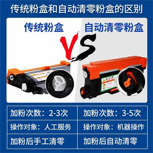 好货西谷适用兄弟dcp-7080 7180打印机硒鼓2260D 7080d 7180DN 73