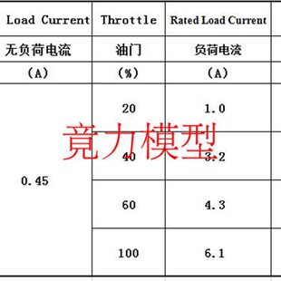 动力套装1104 7500KV  无刷电机 桨叶2030  QAV 90 130室内穿越机
