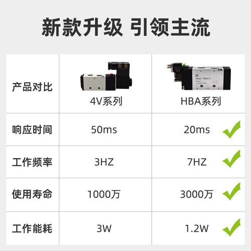 好货气动电磁控制阀4V110-06 5V110 AK110 120 24V缝纫设备花样机