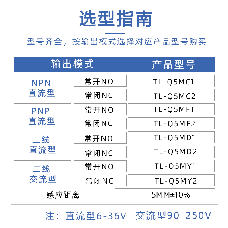 极速电感式方形接近开关tlq5mc1三线24v常开npn二线220v金属传感