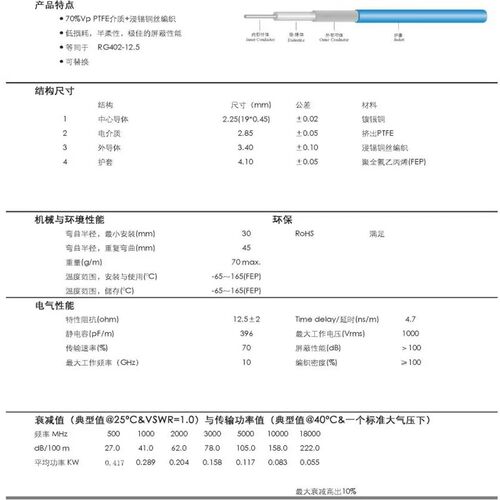 好货RG402-12.5 高性能12.5欧姆射频电缆 141-12.5特殊阻抗同轴半
