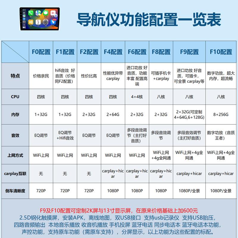 适14516年北汽绅宝d50中控大屏eu300/eu400/eu260倒车影像导航仪