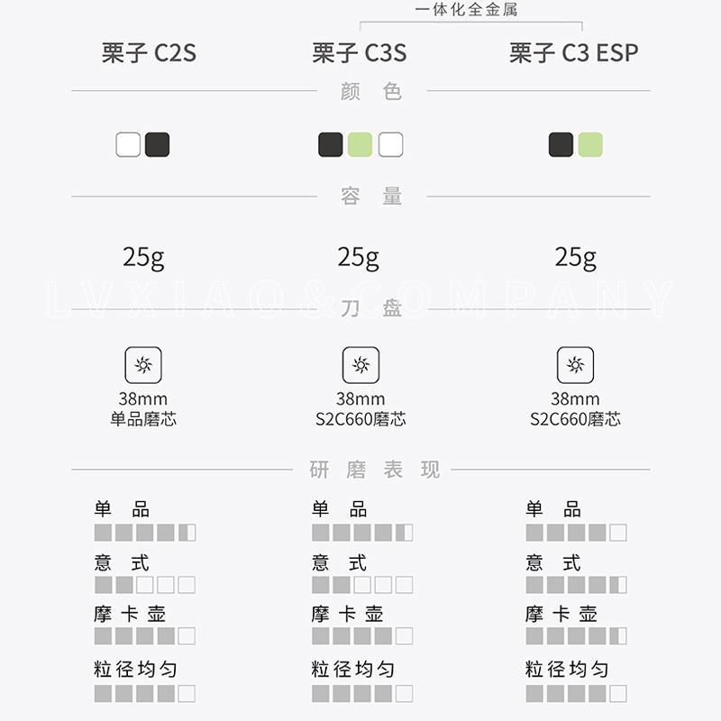 TIMEMORE泰摩手摇磨豆机栗子C3S ESP/S3/Xlite咖啡手冲意式研磨机