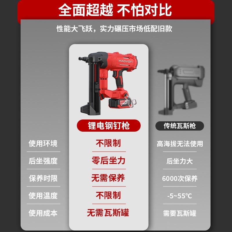 热销妙有锂电钢钉枪电动无需瓦斯打钉抢塑排水电门窗多功能充电射