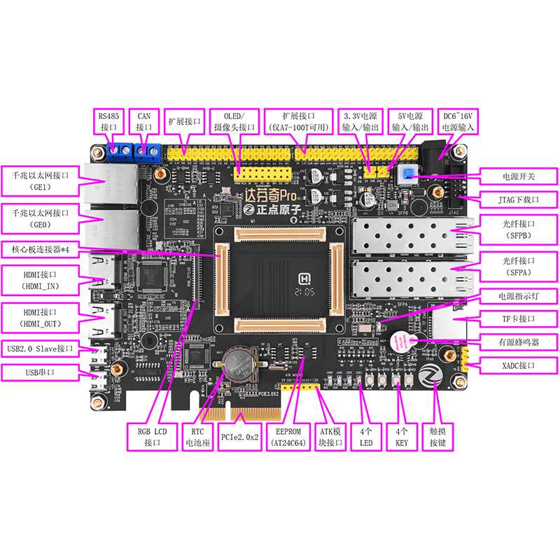 正点原子达芬奇r开发5板FP0GA Artix-P7 XC7A3/XC7Ao10T TA7