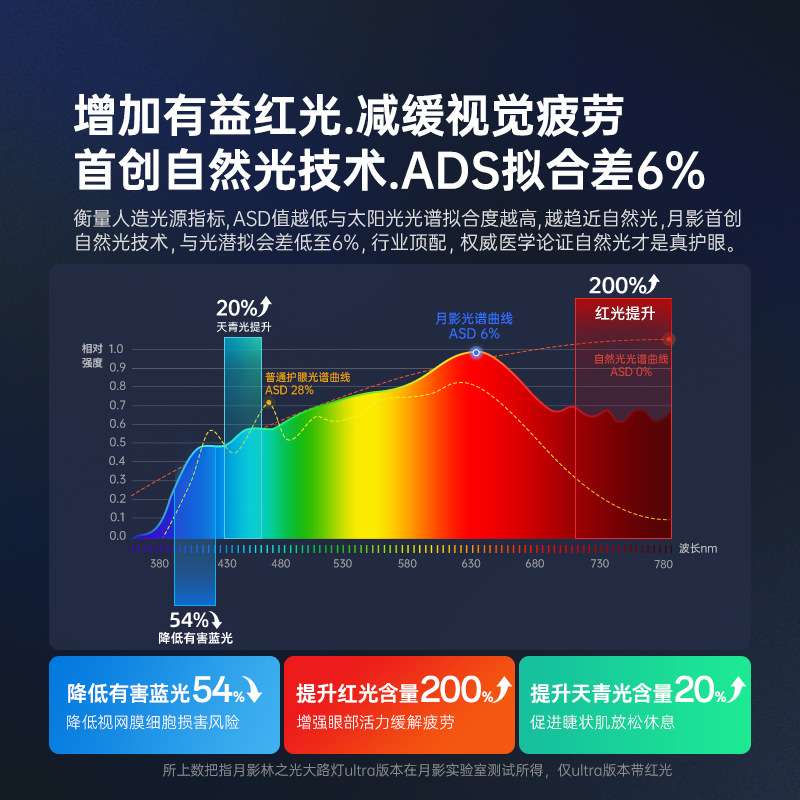 学习月影光谱路灯林之光桌面台灯全钢琴立式护眼落地灯儿童大