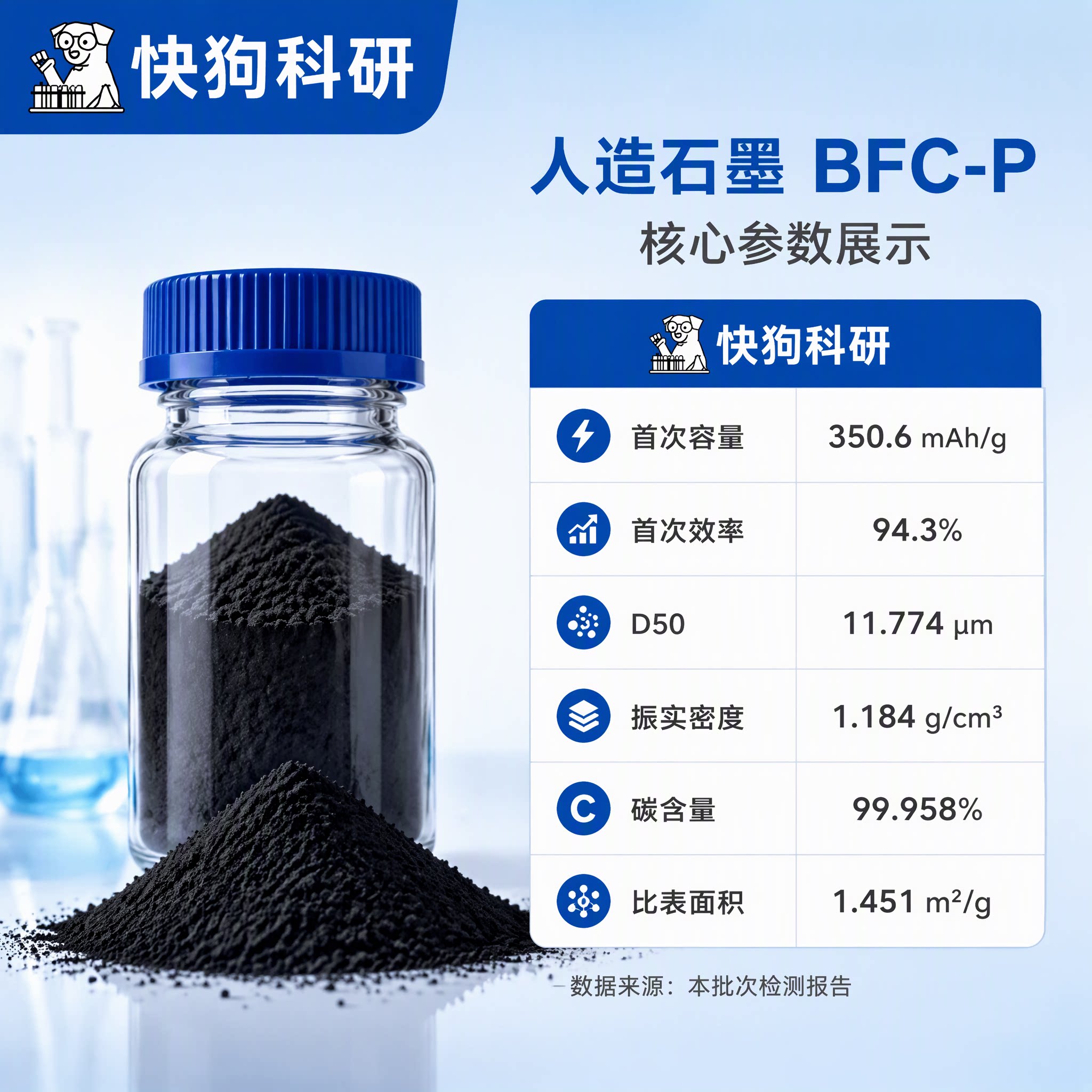 人造石墨BFC-P高容量电池材料