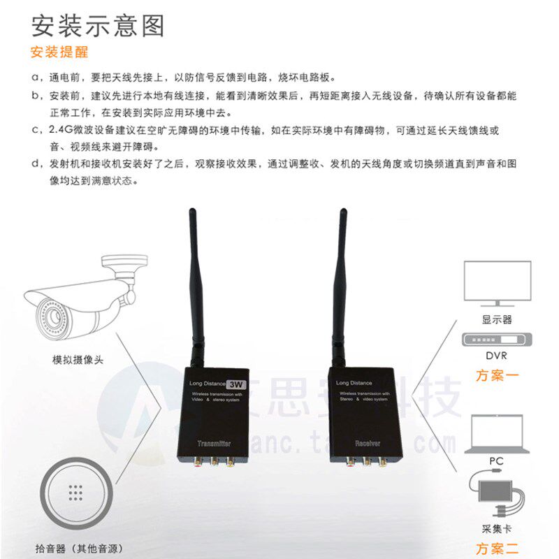 电梯无线监控收发器5W模拟摄像头发射接收2.4g网桥视频传输器设备