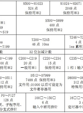 PLC板 STM32PLC 8输入6输出  4路高速输出 支持FX2N全部指令