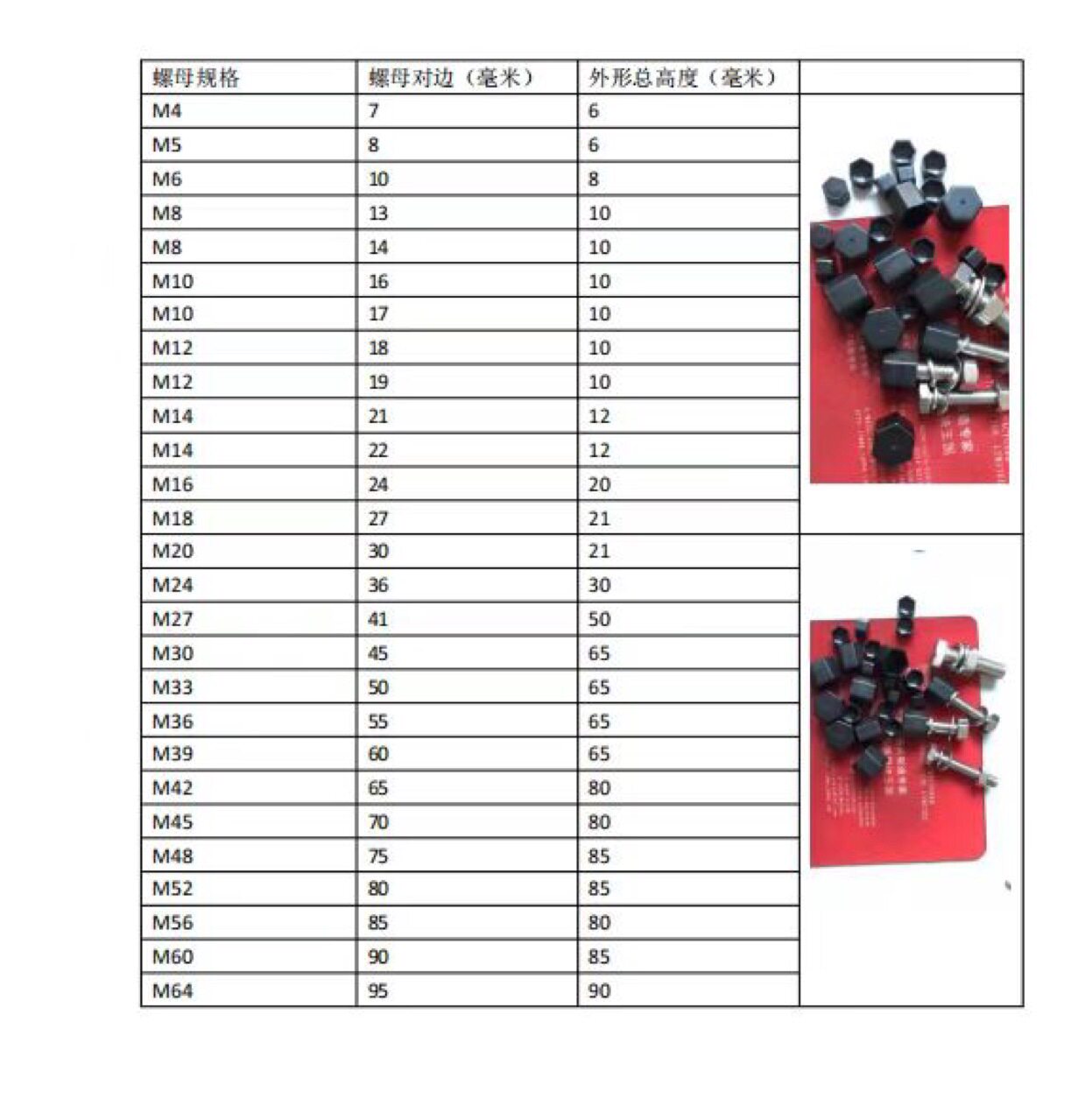 六角螺丝护套圆形套钢管套鼓形塞防尘塞防尘盖防尘套