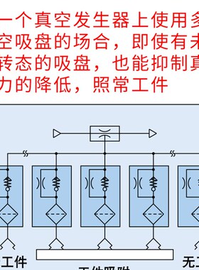 真空止回阀ZP2V-B5/B8/B01-03/05/07/10真空安全逻辑阀ZP2V-B5-07