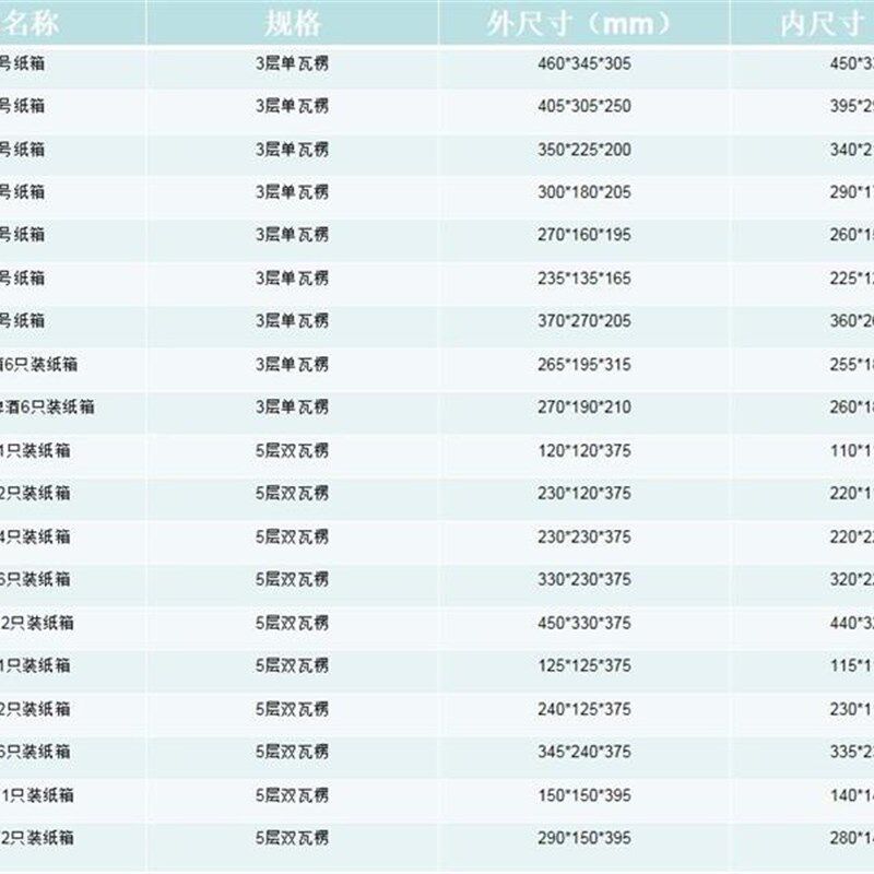 极速纸红酒配防套光箱可5层优质加厚双瓦楞纸板快递摔抗震PMV包装