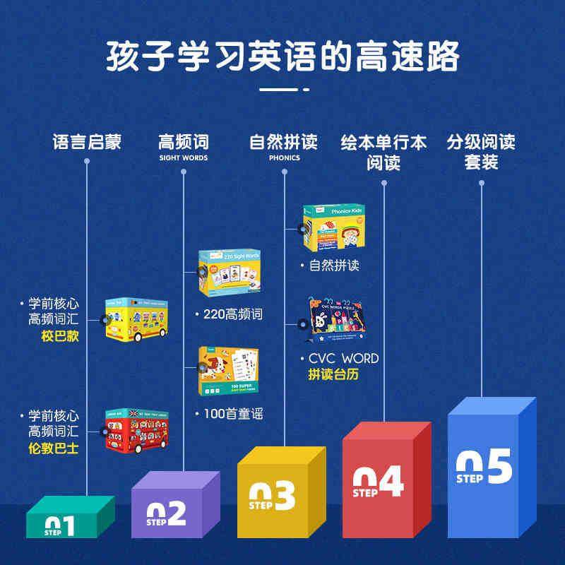 极速英语高频卡词220闪单词卡片sight/words莎林启蒙儿童幼儿英文