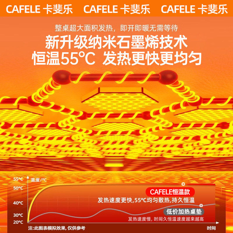 加热滑鼠垫超大发热暖桌垫办公室电脑桌面键盘暖手垫写字学生冬季