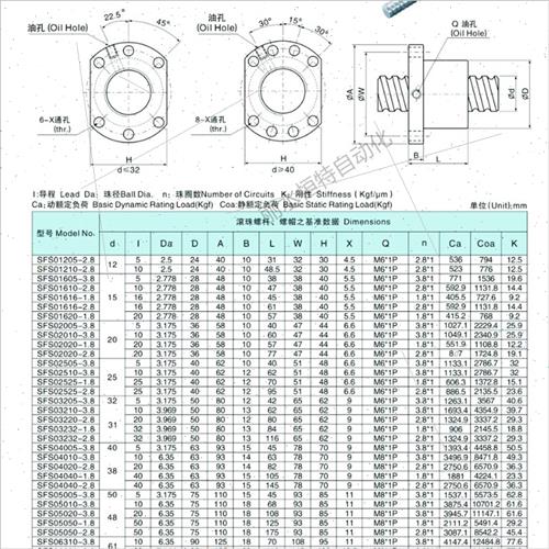 静音SFS滚珠丝杠副1210 1605 202E0 25104020 螺杆升降机滑台