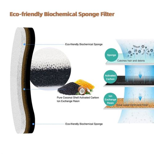 DownyPaws 4/8/12PCS Cat Water Fountain Replacement Filters f