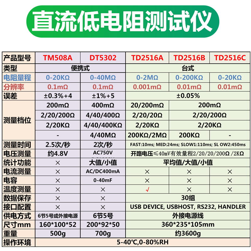 毫欧表多功能四线式直流低电阻测试仪 高精密欧姆表微欧计电阻表