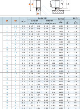 深沟球轴承BCA-A15-D21/24/28/32/35/42-B4/B5/B7/B9/B11/B13