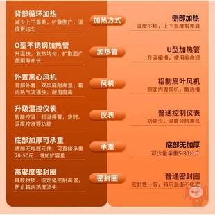 高温电热工业烤箱大灯改恒温小型鼓风干燥箱烘干机烘箱实验室