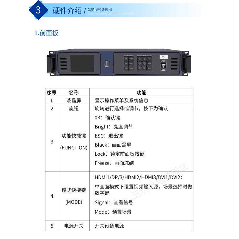 卡莱大特8E视频处理器BEILED屏幕全彩显示电子广告屏6X画面处屏理