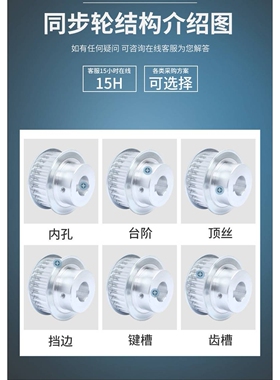 厂家直销QEBL21-S8M250-72-A-P-d20同步带轮