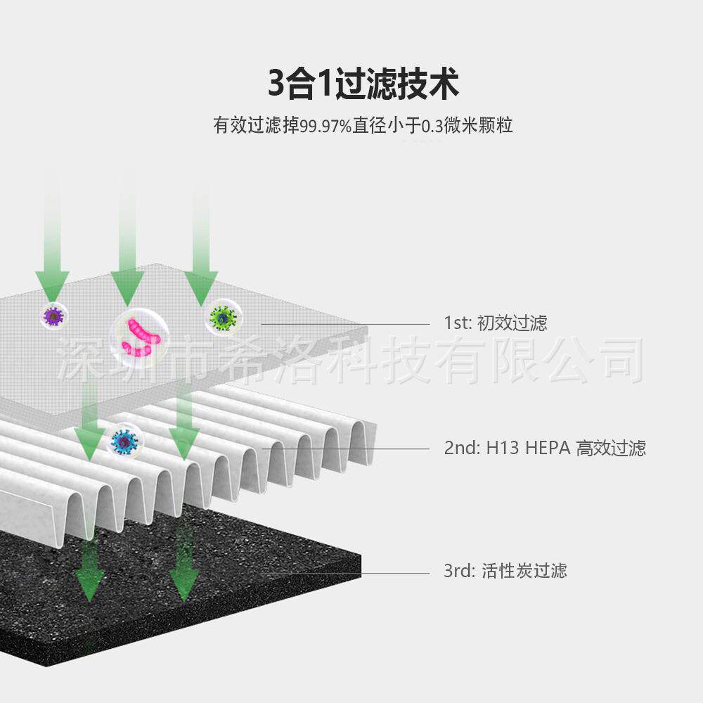 直销新款吸尘器家用桌面空气净化器滤芯车载活性炭过滤网过滤器净
