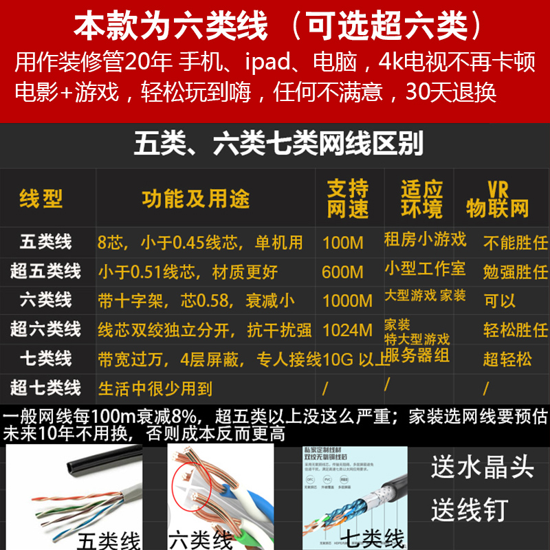 千兆网线家用高速定做6类超六类网络线宽带线安普超五类10m15m20m