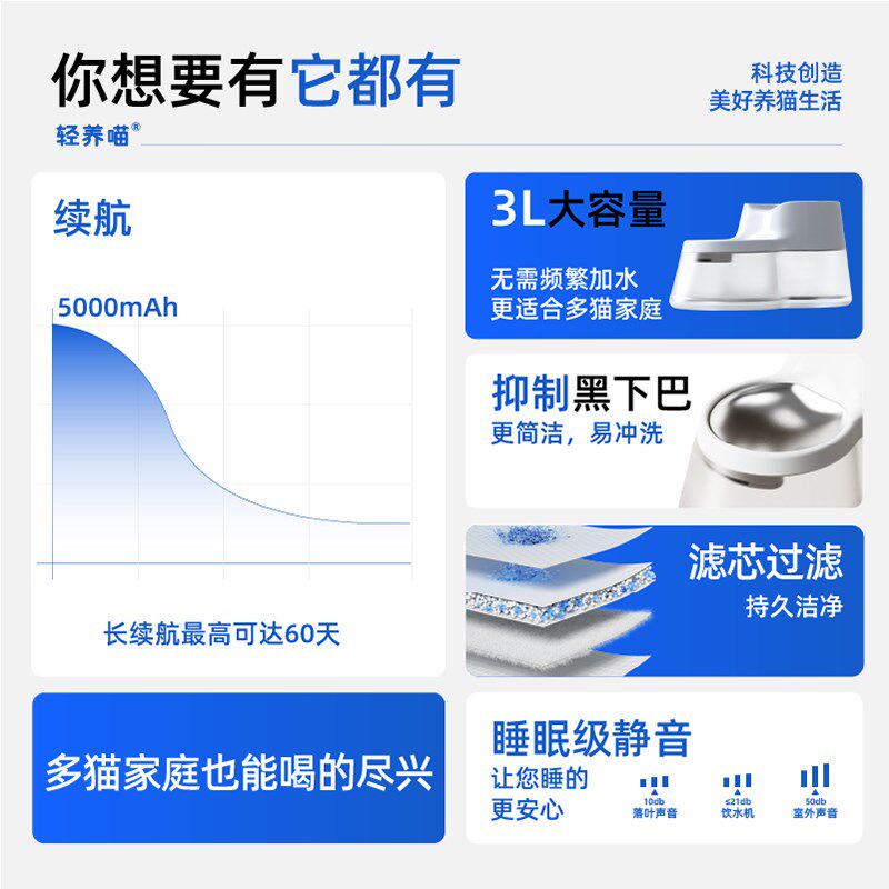 轻养喵无线猫咪自动饮水机宠物饮水器狗狗喝水不插电感应循环流动