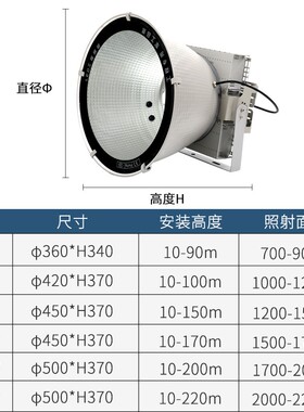 led塔吊灯户外照明灯室外工地厂房防水1000w2000w强光投射探照灯