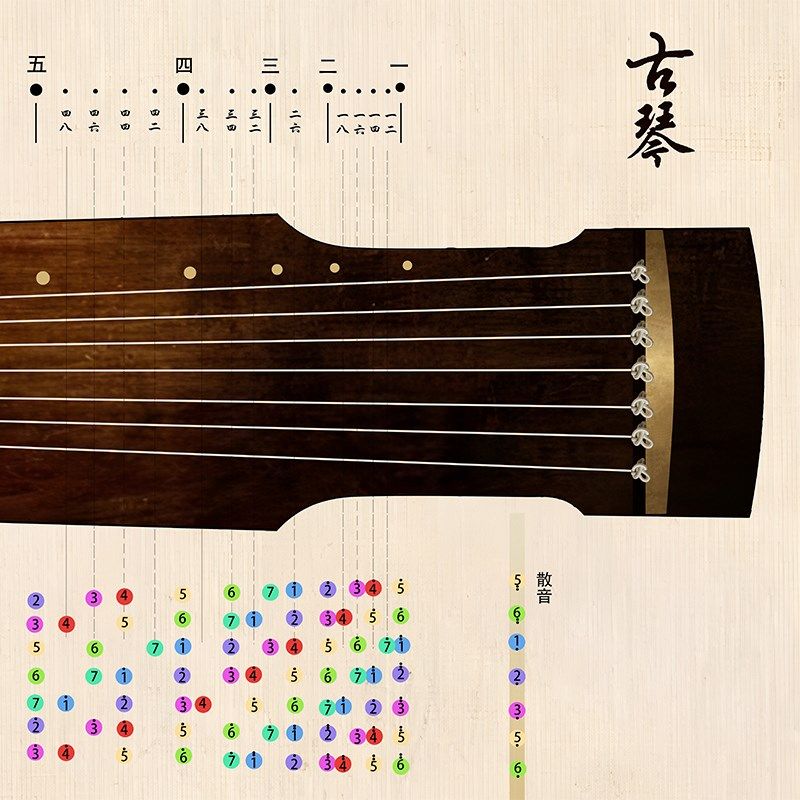 古琴音位图桌垫模拟练习音准桌面垫古琴初学入门助记音位保护琴桌图片