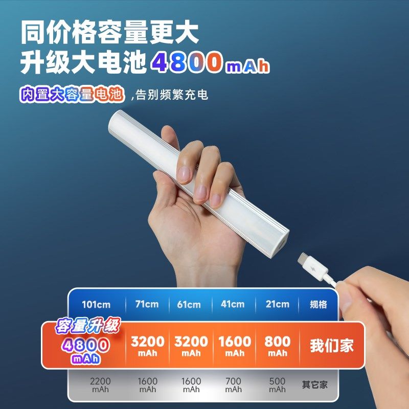 充电led灯带自粘感应无线酒柜灯橱柜衣柜展示柜手办磁吸遥控灯条,家装灯饰光源,橱柜灯,淘宝优惠券,粉丝福利购,淘宝优惠卷