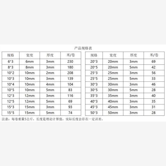 四氟弹性带PTFE聚四氟乙烯密封条耐高温腐蚀四氟带 膨体海绵条1米