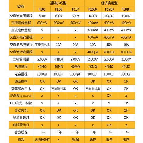 FLUKE福禄克F15B+/F17B+/F101/106/F107/18B高精度数字万用表12E+