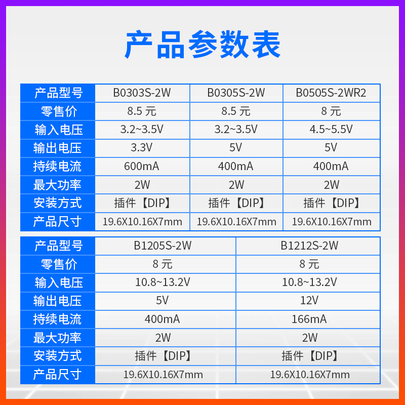 DC-DC隔离电源模组3.3~24V转3.3V/5V/9V/12V/24V升降压B0505S